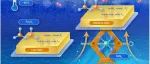 The Innovation Materials | 基于三原子催化剂自旋态结构优化提升电催化反应活性和低温锌空气电池性能