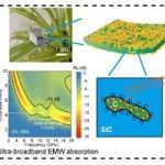 哈尔滨工业大学《JMCA》：新型SiC/碳气凝胶可实现超宽带EMW吸收