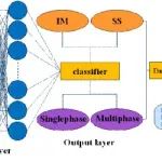 Npj Comput. Mater.:  双相难熔高熵合金设计：AI驱动