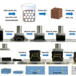 华南理工大学郭建华教授团队 AFM：可多层组装泡孔结构的聚乙烯醇/碳复合气凝胶实现宽带微波噪声双吸收和水下形状记忆效应