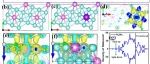 北京化工大学潘军青教授《Chem. Eng. J》：新型近费米能级活性位点和超沸点联合策略实现超高电流密度下高效水电解制氢