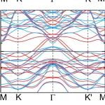(纯计算)同济大学张宇钟团队Phys. Rev. B: 单层铬基三重Q磁体中的反常谷霍尔效应