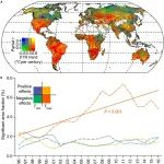One Earth | 华东师范大学夏建阳教授团队：日间气温升高对植被生产力的负面影响正在迅速扩张