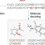 通过反应描述语言连接化学与人工智能 | Nature Machine Intelligence