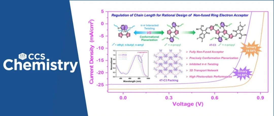【CCS Chem.】河南大学宋金生团队：“π-π诱导扭曲vs构象平面化”——侧链长度对非稠环受体分子构型的精准调控