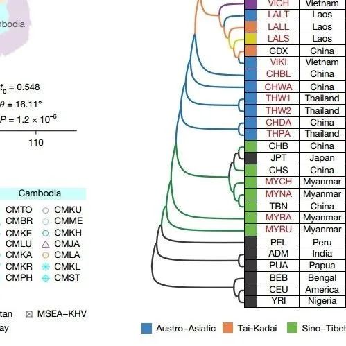 昆明动物研究所宿兵等多团队合作最新Nature - Book学术
