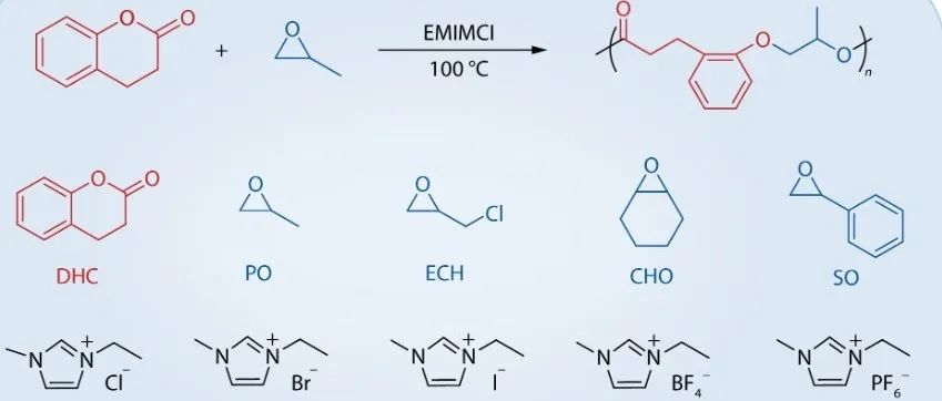 西北师范大学宋鹏飞教授研究论文：1-乙基-3-甲基咪唑氯盐催化二氢香豆素和环氧化物的交替共聚合