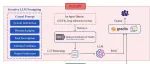 Brief Bioinform｜吉林大学孙慧妍等：大模型助力搜索癌症驱动基因的识别
