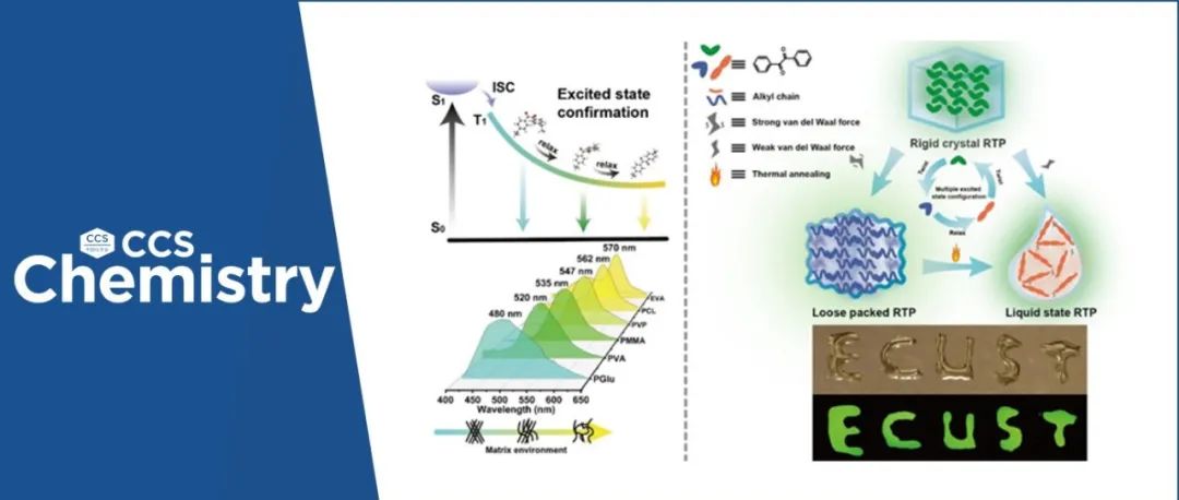 【CCS Chem.】华东理工大学马骧团队：通过调控范德华力实现液态体系磷光发射和分子激发态构象调控