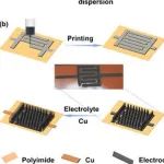 西安交通大学《ACS ANM》：3D打印石墨烯/炭黑电极，用于微型超级电容器