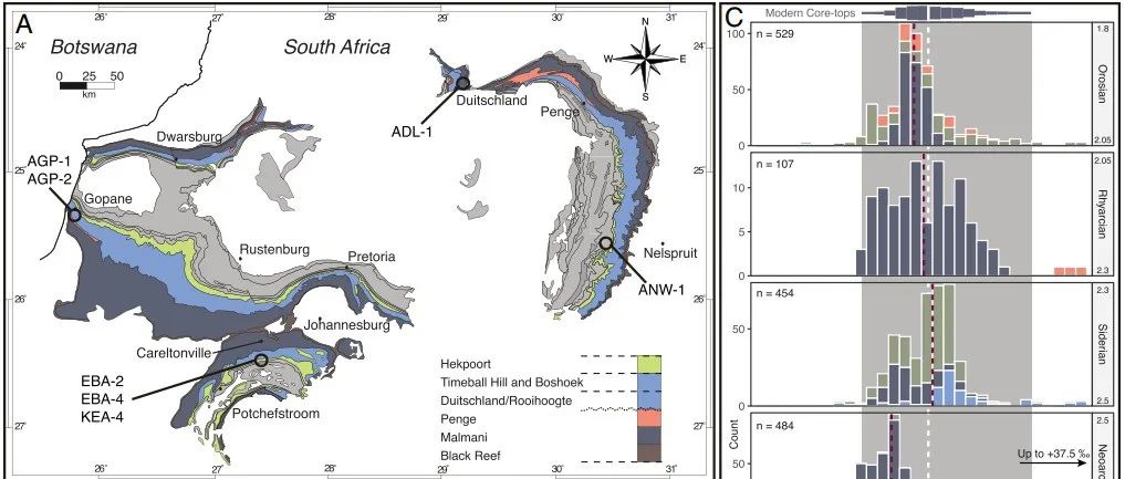 PNAS：大氧化事件比之前认为的要早一亿年
