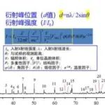 XRD衍射强度能说明哪些问题？