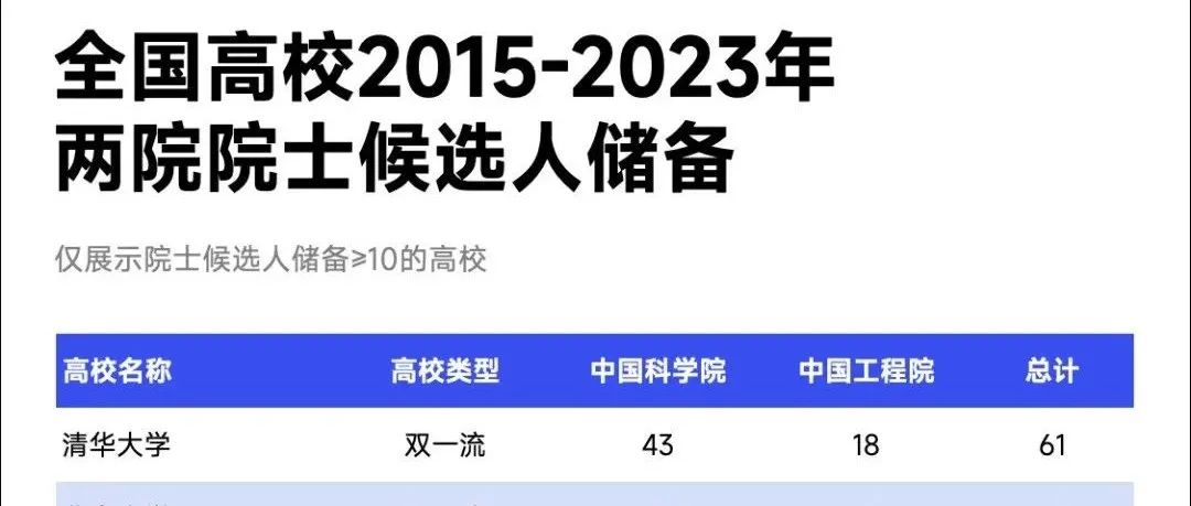 院士增选启动！这些院士候选人，再获国家奖！