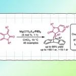 川大冯小明/董顺喜OL：手性Lewis酸催化蒽衍生物与3-烯基氧化吲哚的不对称去芳构化Diels-Alder反应构建手性桥环骨架