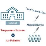 南京大学黄蕾团队Sustain. Cities Soc.和npj Ment. Health Res.：复合暴露与人群健康系列工作