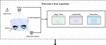 Reviews in Aquaculture| 鱼类群体行为的定量方法研究综述（含作者评述）