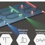 研究前沿：近可见光-孤子微梳 | Nature Communications