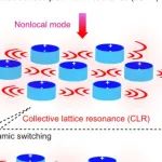 研究前沿：等离子体激元/智能超表面-导电聚合物 | Nature Communications