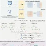 BMC Bioinformatics｜华为/中国科学院带来优化框架，用于面向文本的药物分子设计