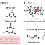 研究进展：分子图表示SIMG-立体电子效应/机器学习 | Nature Machine Intelligence