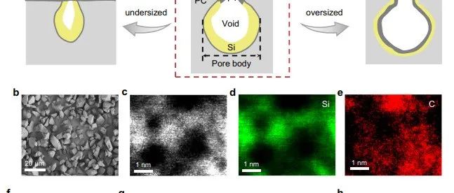 天津大学杨全红/吴士超团队发表Nature Communications最新成果