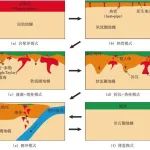 深地科学前沿的“十大科学问题”