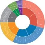《科学智能白皮书2025》，由复旦、上海科学智能研究院、Nature Research Intelligence联合发布