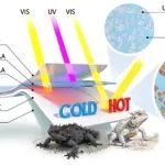 香港城市大学曹之胤教授团队：辐射制冷 | Science Advances