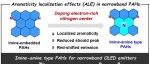 【JACS】川大游劲松/宾正杨课题组：多环芳烃类窄光谱发光材料的芳香性定域效应