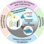 印度理工学院《ACS AEM》：综述！“光”充电超级电容器 （PRSC）：从材料到器件的最新进展