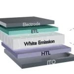 华南理工大学薛启帆ACS Appl. Mater. Interfaces：基于单一发光层的卤化物钙钛矿材料的白光发射特性
