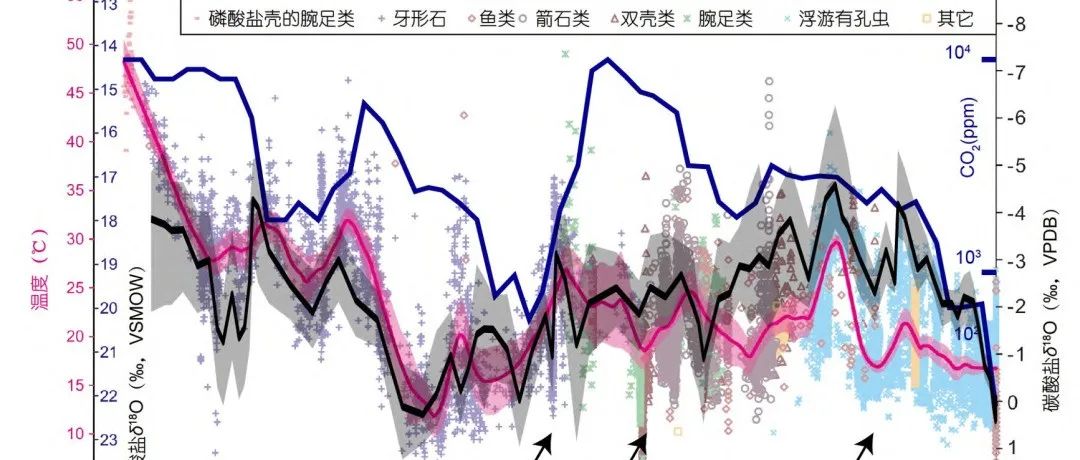 古气候数据同化：原理和展望
