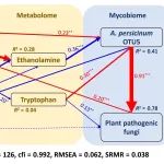 New Phytologist | 微生物所高程团队揭示干旱-植物-内生菌-病原菌互作的分子生态学机制