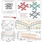 上海交大黄富强/林天全团队分子级调控！π型微孔芳烃新型碳材料突破锂超容容量电压双瓶颈