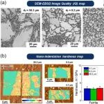 京都大学《Acta Materialia》双相钢的晶粒细化使马氏体的变形能力最大化，导致强度和塑性同时提高