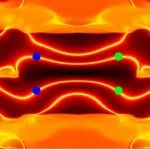 (纯计算)中国人民大学卢仲毅/郭朋杰团队Phys. Rev. B: 自旋对称性保护的交错磁Weyl节网金属