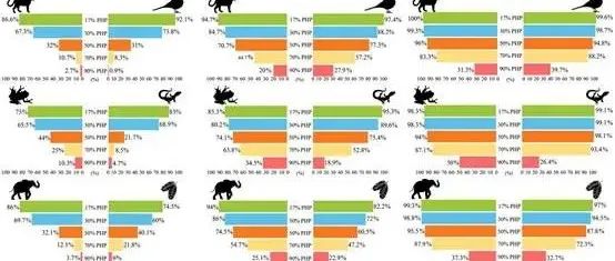 【文献分享】Conservation Biology | 灵长类动物保护的“保护伞效应”：揭示生态系统的协同价值