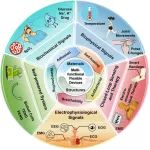 福州大学赖跃坤教授等 Prog. Mater. Sci. 综述：用于医疗健康的多功能柔性器件的材料、结构设计及性能研究