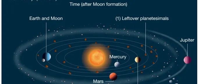 Nature：行星的命运，由最后1%的撞击决定？