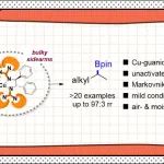 【J. Org. Chem.】成都理工葛轶岑课题组：胍配体诱导非活化端烯烃的铜催化支链硼氢化反应