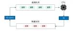 CPU 空闲时在干嘛？