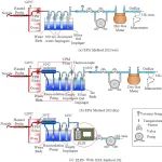 华北电力大学汪涛教授团队PECS（IF=32）：燃煤过程有机污染物控制技术
