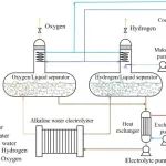 清华大学陈谦团队&中集海工APPLIED ENERGY：面向可再生能源的大型碱性电解水制氢系统非稳态热力学分析与优化