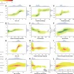 Science | 全球土壤无机碳的大小、分布和脆弱性