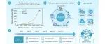 The Innovation | 全球塑料污染治理的挑战与解决方案