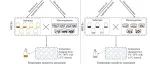Global Change Biology/微生物调控土壤碳分解温度敏感性的直接证据