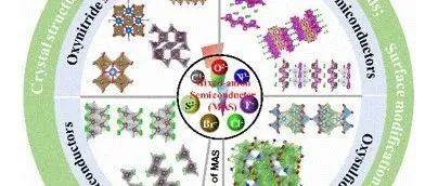 化物所章福祥团队Artificial Photosynthesis | 颗粒光催化全解水：混合阴离子光催化剂的结构设计与先进制备