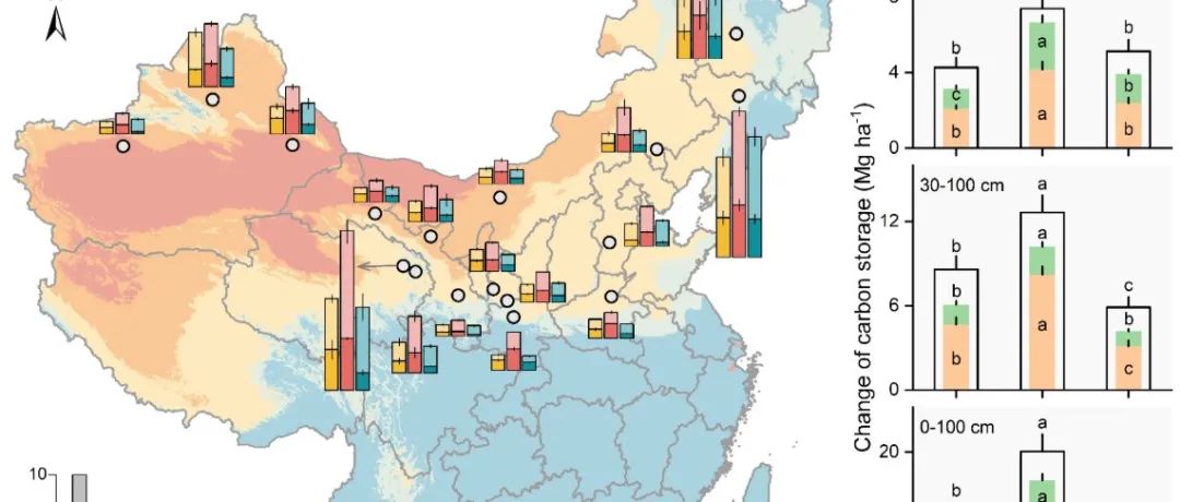 南京师范大学蔡祖聪教授团队合作在Nature Communications发文！