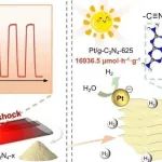广东工业大学Small：72秒制备富氮缺陷g-C&#8323;N&#8324;实现高效光催化产氢