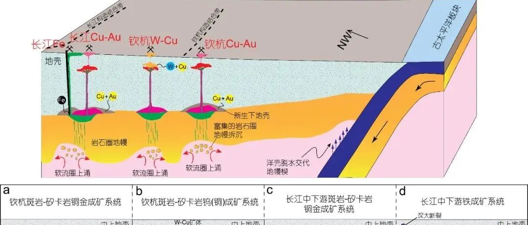 长江中下游成矿带和钦杭成矿带燕山期成矿系统的深部过程与时空演化